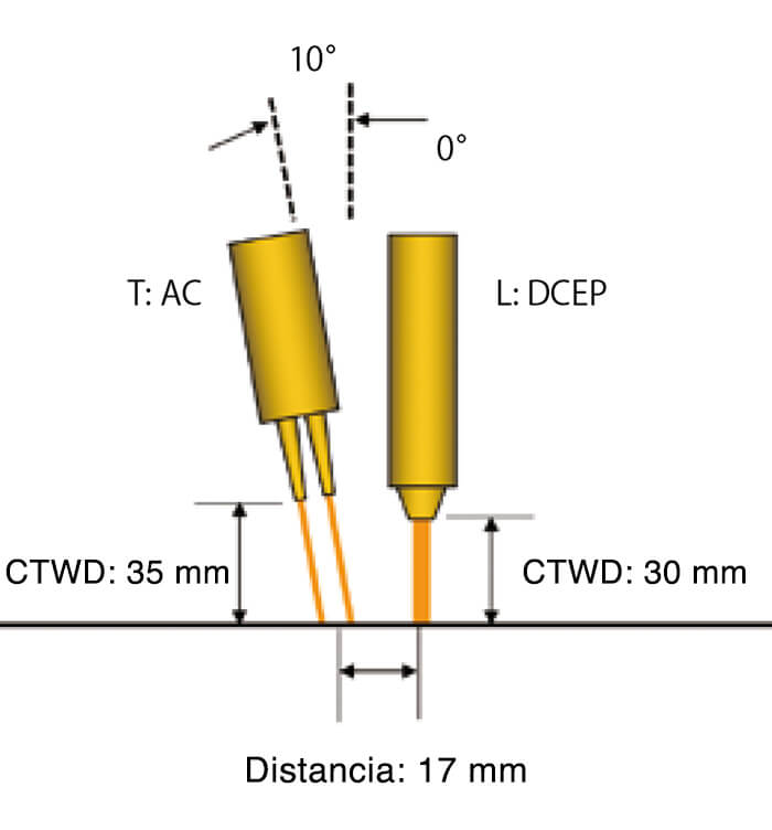 Figura 3: Localización de los electrodos en soldadura tándem