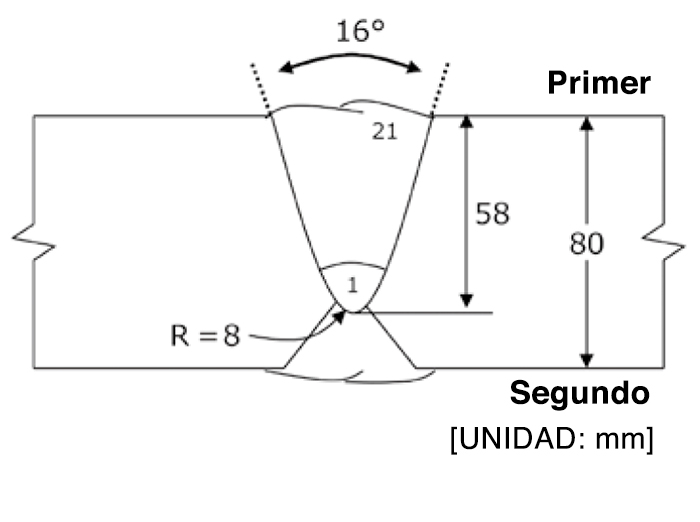 Figura 5: Configuración de ranuras y secuencias de pasadas para la soldadura del segundo lado