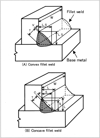 Weld Size Chart