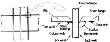 Fig. 1 Recommended tack weld locations for a column-to-beam connection joint