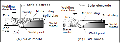 Figure 1: Concept of Band-Overlaying with strip electrode