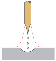 Fig. 4 Spray transfer