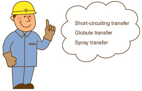 Short-circuiting transfer Globule transfer Spray transfer