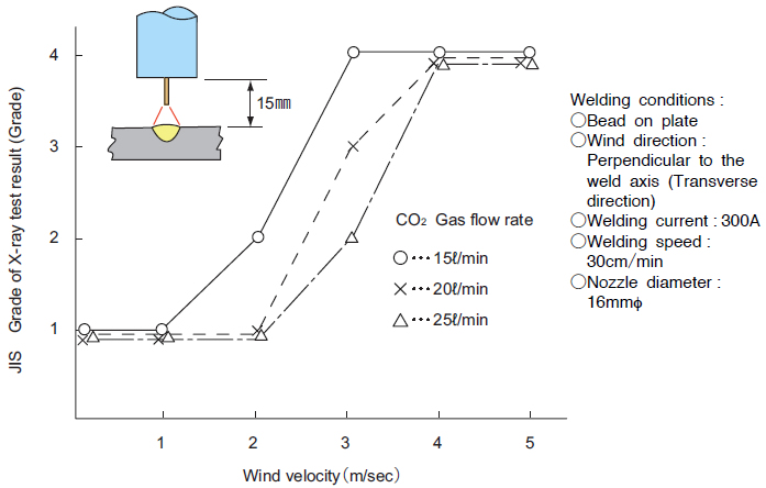 Fig. 6 Example of X−ray test results