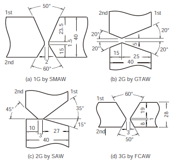 Figure 7: Typical groove configurations for SMAW, GTAW, SAW, and FCAW used for joining 9% Ni steel components in fabrication of an LNG tank.