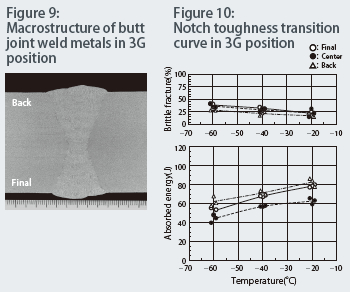 Figure 9: Macrostructure of butt joint weld metals in 3G position Figure 10: Notch toughness transition curve in 3G position