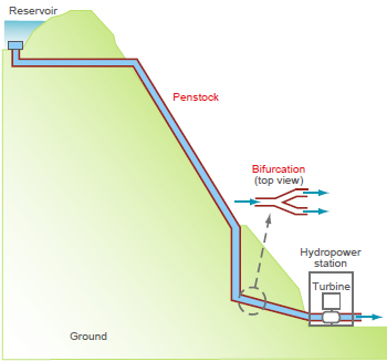 Figure 1: A cutaway view of hydropower penstock.