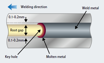 Figure 14 : How to maintain proper key hole