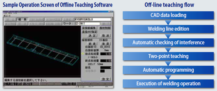 Figure 6: Off-line teaching display