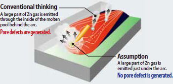 Figure 10: How pore defects are generated