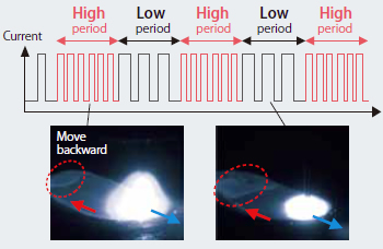 Figure 15: Theory of pulse wave function