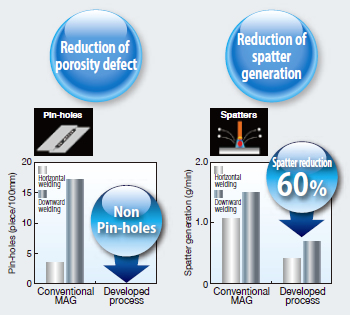 Figure 18: Effect of J-Solution™ Zn