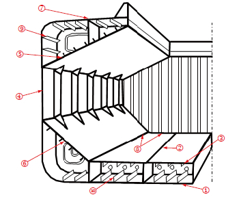 Figure 3: The typical cross sectional structure of a bulk carrier and the major welding lines at the erection stage.