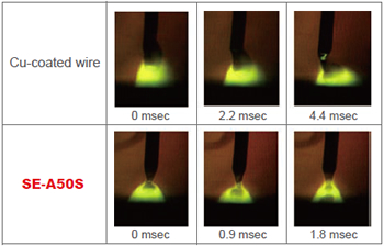 Figure 5: Metal droplet transfer profiles taken by a high-speed camera in comparison with Cu-coated wire and SE-A50S (1.2 mmØ, 80%Ar-20%CO2, 260Amp).