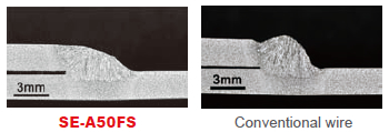 Figure 13: A comparison of cross sectional bead shape between SE-A50FS and conventional wire.