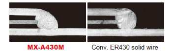 Figure 19: MX-A430M offers better root-gap bridging ability and smoother fusion over conventional ER430 solid wire.