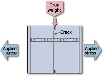 Figure 9: Schematic drawing of Duplex ESSO test