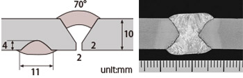 Figure 14: Groove configuration and macro structure