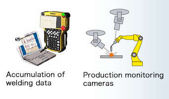 Figure 17: New programs in the CB type controller