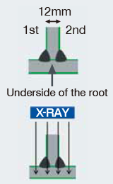 Figure 2: RT method