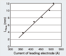 Singleelectrode