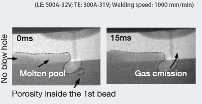 Figure 12: Observation of gas emission phenomenon by the newly developed process