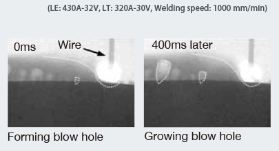 Figure 11: Formation of blow holes in a conventional welding process