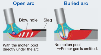 Figure 13: Mechanism of porosity reduction