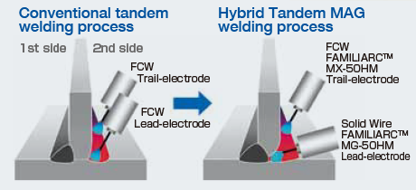 Figure 14: Structural comparison of conventional and new HTM welding processes