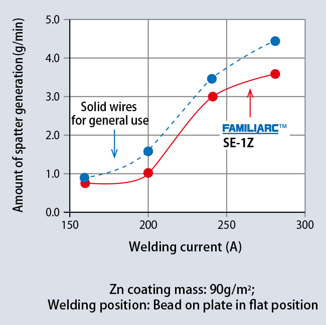 Figure1: The mechanism of porosity generation in lap fillet welding