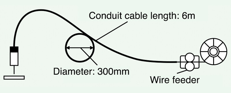 Figure 5: Schematic drawing of wire feeding test