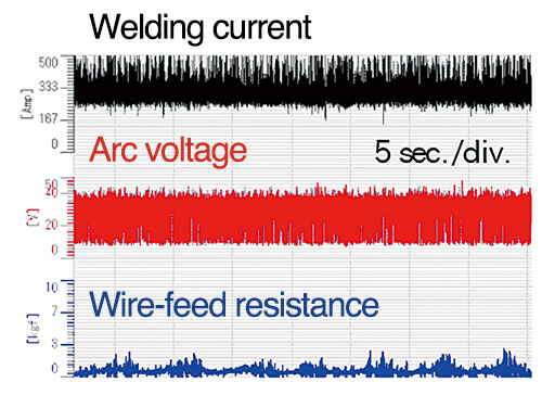 Conventional wire