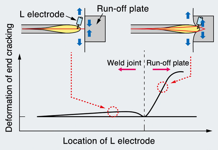 Figure 1: Outline of end cracking