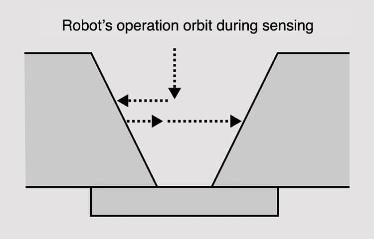 Figure 4: Root gap measurement by touch sensing method