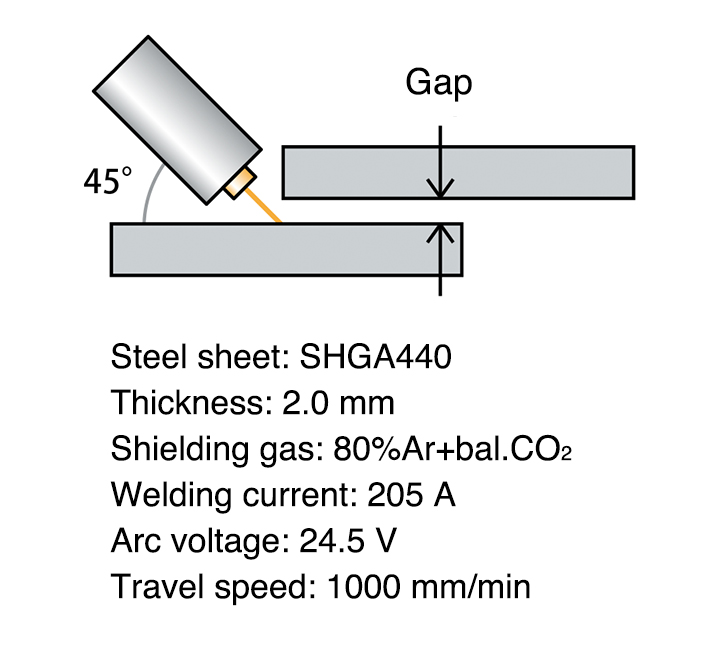 Figure 5: Welding conditions of lap joint welding in flat position