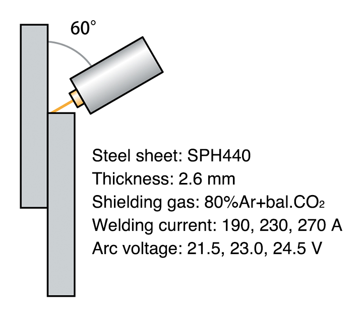 Figure 7: Welding conditions of lap joint welding in horizontal position