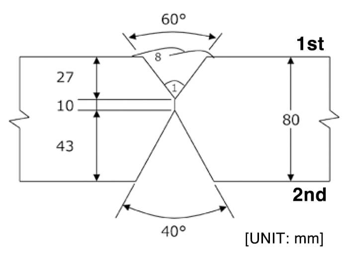 Figure 4: Groove configuration and pass sequences for the 1st side welding