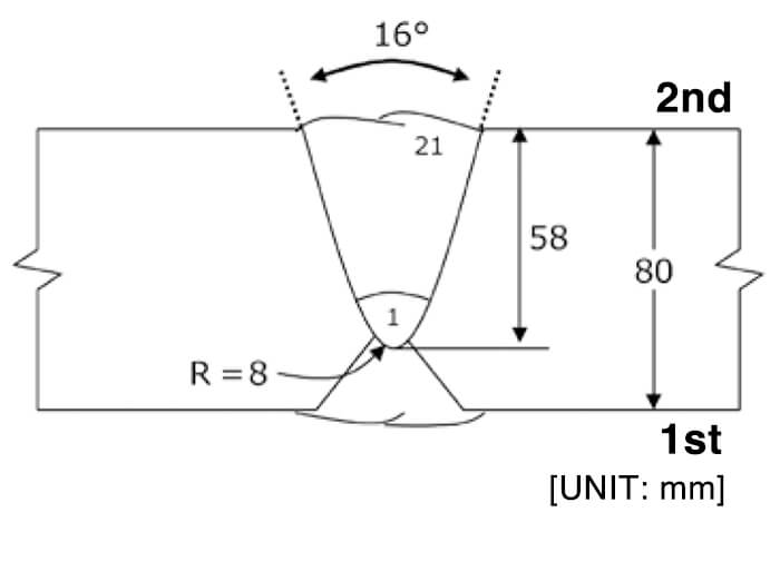Figure 5: Groove configuration and pass sequences for the 2nd side welding