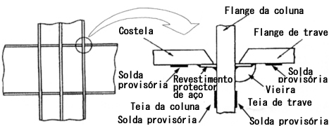 Fig. 1 Recommended tack weld locations for a column-to-beam connection joint