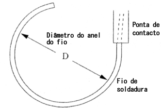 Figure 1. Wire ring diameter where the wire is fed out of the contact tip