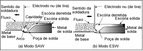 Figure 1: Concept of Band-Overlaying with strip electrode