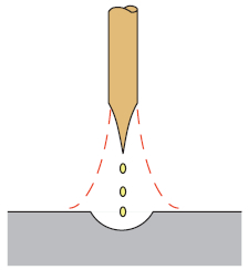 Fig. 4 Transferência por pulverização