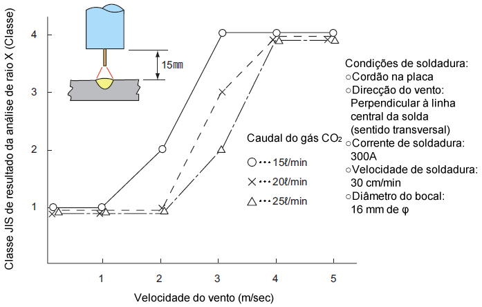 Fig. 6 Exemplo de resultados da análise de raio X