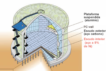 Figure 3: A cross sectional view of PCLNG storage tank [2].