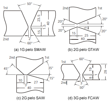Figura 7: Configurações típicas do sulco para SMAW, GTAW, SAW e FCAW usado para a junção dos componentes de aço a 9% de Ni na fabricação de um tanque de GNL.