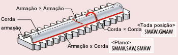 Figure 6: Example of welding processes for a rack portion of a jack-up-rig