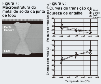 Figure 7: Macrostructure of butt joint weld metal Figure 8: Notch toughness transition curves