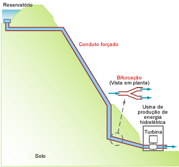 Figure 1: A cutaway view of hydropower penstock.