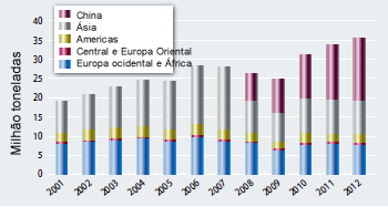 Figure 2: Transition of the scale of penstock in Japan.