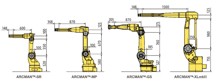 Figura 7: Uma gama de robôs de soldadura por arco da série ARCMAN™ (diagramas com dimensões)